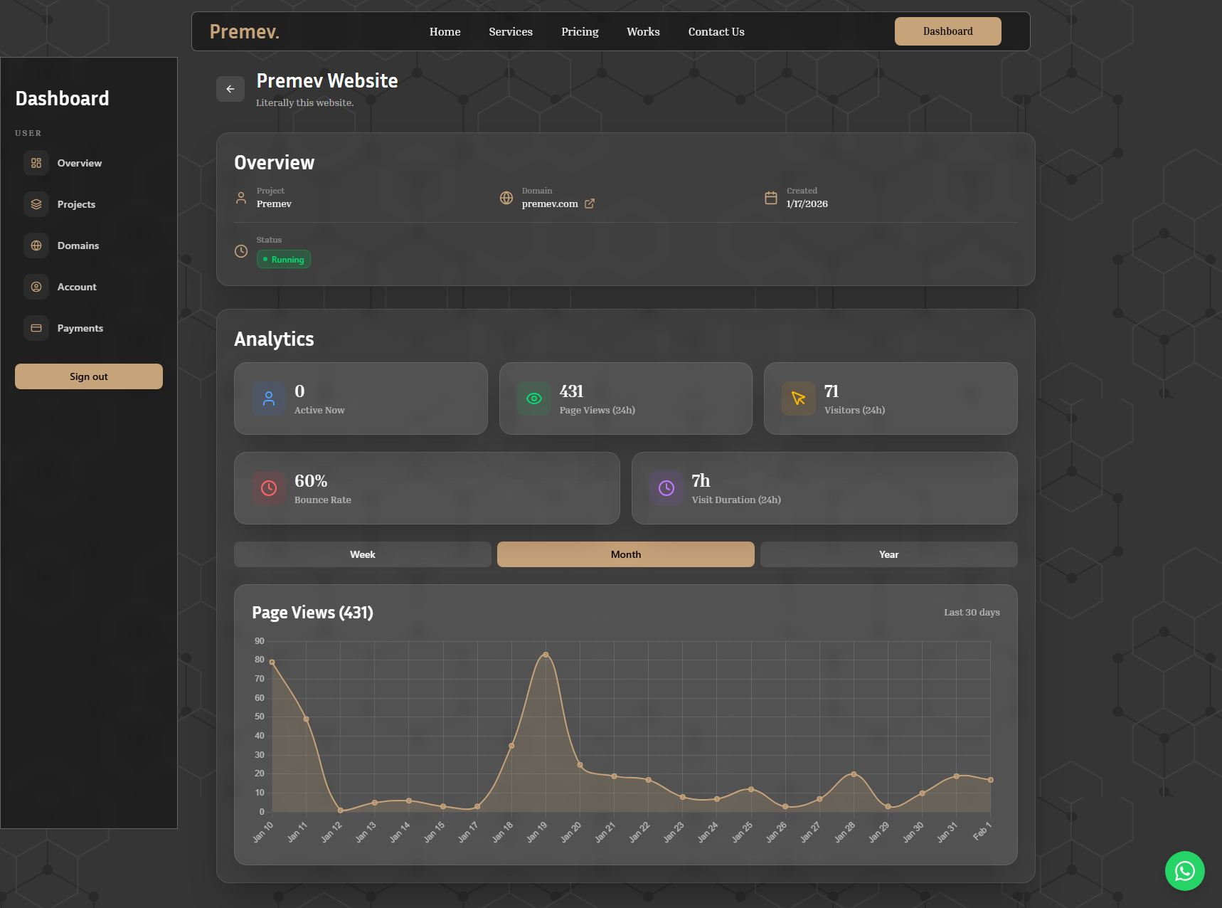 Premev tracking dashboard showcase